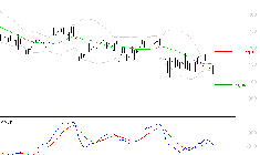 M6 : Sous les résistances, une consolidation est probable