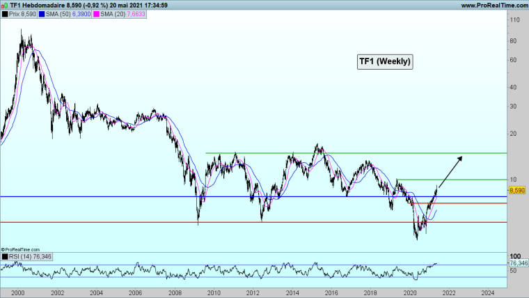 D’un point de vue technique • TF1 (weekly)