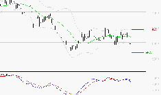 PEUGEOT INVEST : Sous les résistances, une consolidation est probable