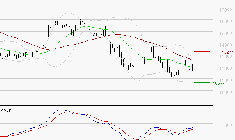 SOPRA : Attendre un test du support
