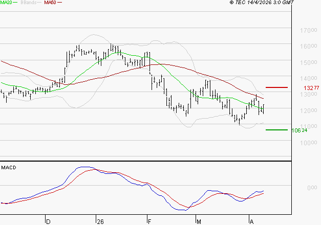 SOPRA : Attendre un test du support