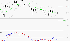 SANOFI : Sous les résistances, une consolidation est probable