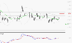 DASSAULT AVIATION : Peu de risque à moyen terme
