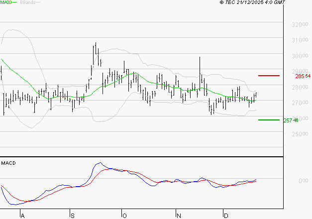 DASSAULT AVIATION : Peu de risque à moyen terme