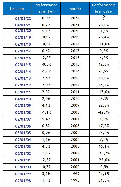 Source : Factset et Valquant Expertyse
