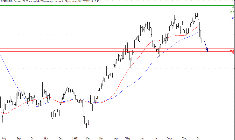 L'analyse technique d'Eutelsat. (© Trading Central)