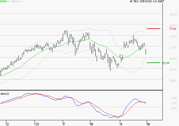 SOCIETE GENERALE : La consolidation peut se poursuivre