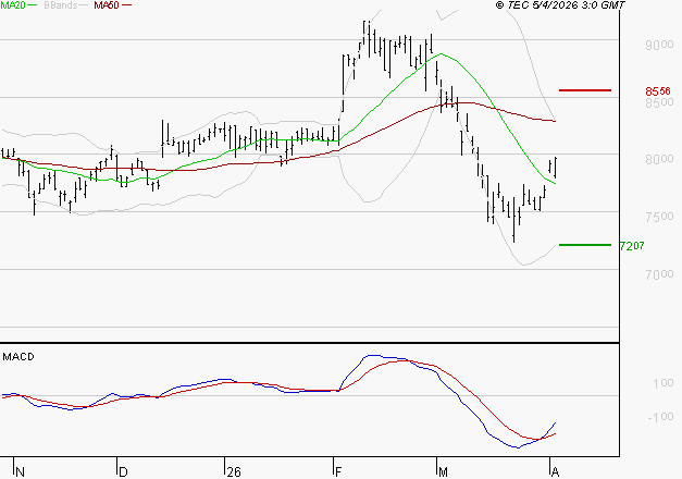 WENDEL : Peu de risque à moyen terme