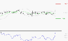 TRIGANO : Les résistances sont proches