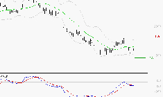 LECTRA : Sous les résistances, une consolidation est probable