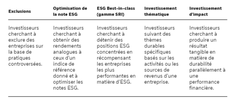 Source : BlackRock, 2020