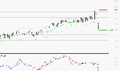 OPMOBILITY : La consolidation peut se poursuivre