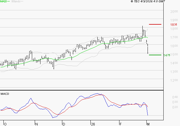 OPMOBILITY : La consolidation peut se poursuivre