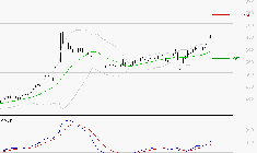 NOKIA : Le mouvement reste haussier