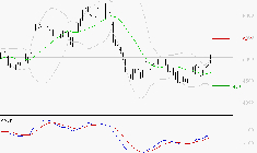 WAVESTONE : Les signaux haussiers sont intacts