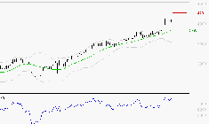 TECHNIP ENERGIES NV : Risque de correction sous les résistances