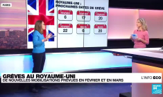 Royaume-Uni : nouvelle journée de grève pour les salaires