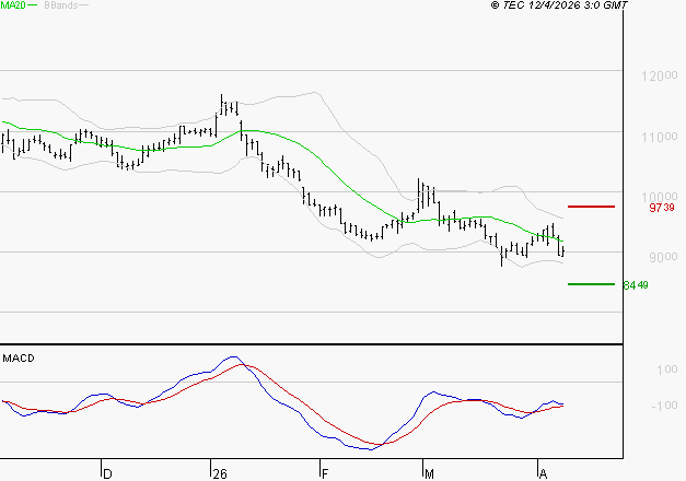 BIOMERIEUX : Retour possible sur les supports