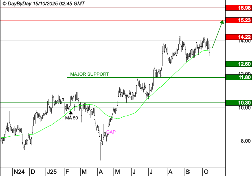 OPMOBILITY : La correction gagne en vigueur