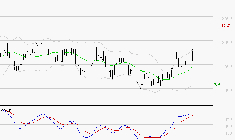 PEUGEOT INVEST : Le mouvement reste haussier