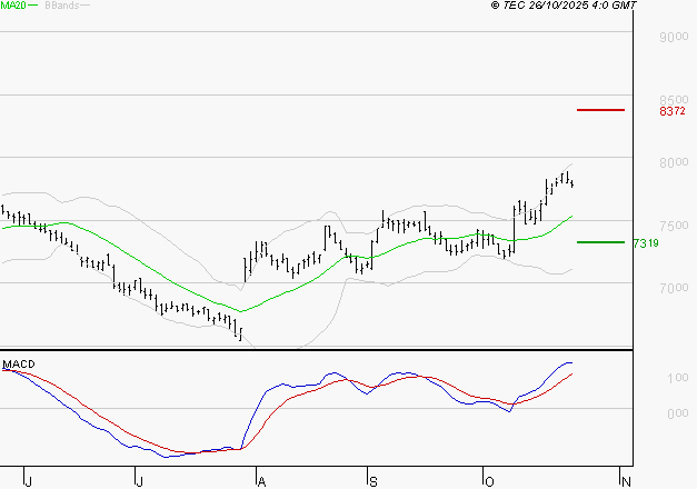 DANONE : Les signaux haussiers sont intacts