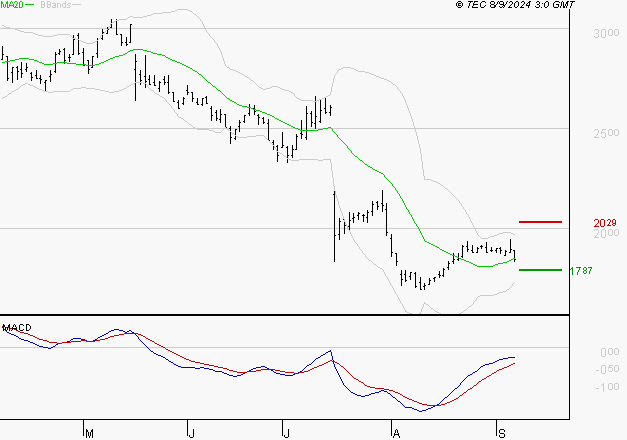 SCOR SE : Retour possible sur les supports