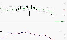 ROBERTET : Sous les résistances, une consolidation est probable