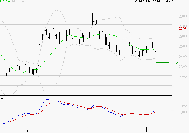 REXEL : Retour possible sur les supports