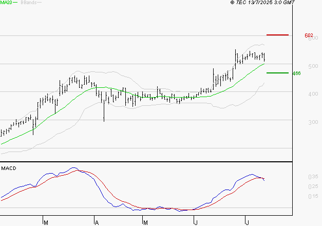CLARIANE : La situation technique est plutôt incertaine