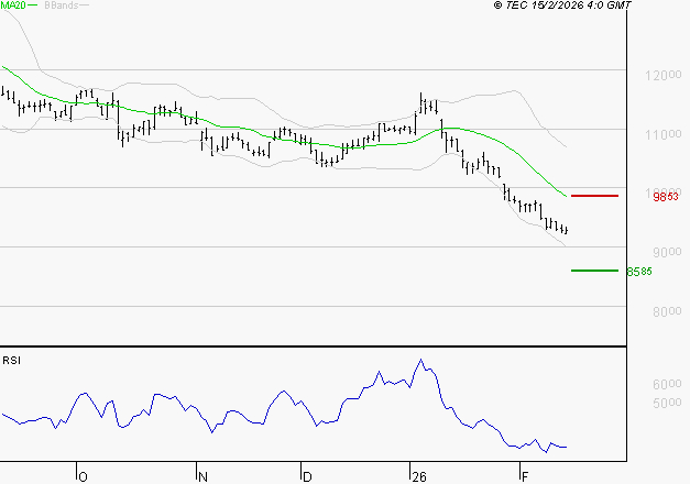 BIOMERIEUX : Surveiller le comportement des cours sur les supports
