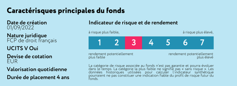 Caractéristiques principales du fonds Sycoyield 2026
