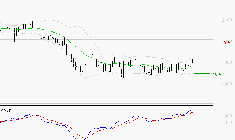 LAGARDERE : Les signaux haussiers sont intacts