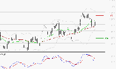 STELLANTIS (Milan) : L'indécision domine