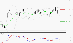 VIRBAC SA : Sous les résistances, une consolidation est probable