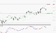 SOCIETE GENERALE : Une consolidation vers les supports est probable