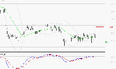 X-FAB : Les cours sont à des niveaux intéressants