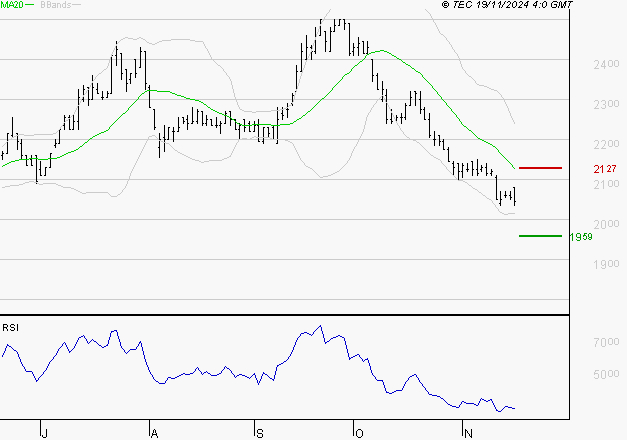 TIKEHAU CAPITAL : Baissier mais survendu
