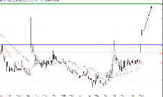 L'analyse technique de Biophytis. (© Trading Central)