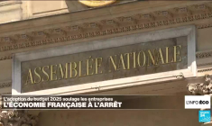 En France, les entreprises rassurées par l'adoption d'un "mauvais budget"