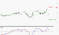 IPSOS : Une consolidation vers les supports est probable