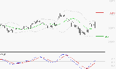 SAFRAN : Le mouvement reste haussier