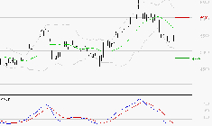 ERAMET : Sous les résistances, une consolidation est probable