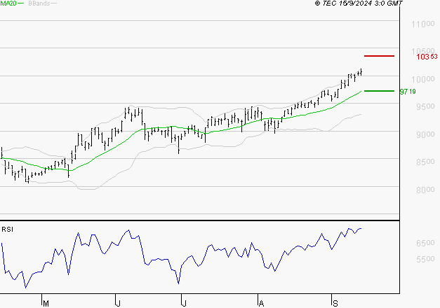 EURONEXT NV : Risque de correction sous les résistances