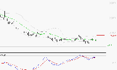 ESSILORLUXOTTICA : Retour possible sur les supports