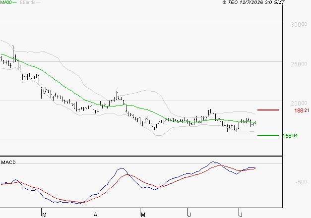 ESSILORLUXOTTICA : Retour possible sur les supports