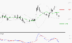MANITOU : Sous les résistances, une consolidation est probable