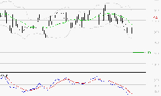 EMEIS : Sous les résistances, une consolidation est probable