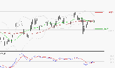 REXEL : Attendre un test du support