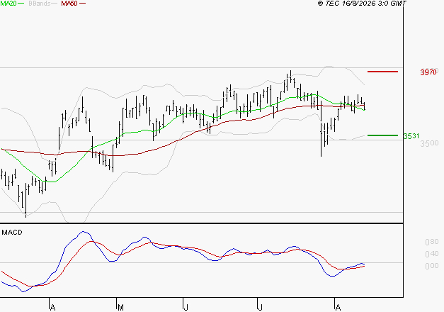 REXEL : Attendre un test du support