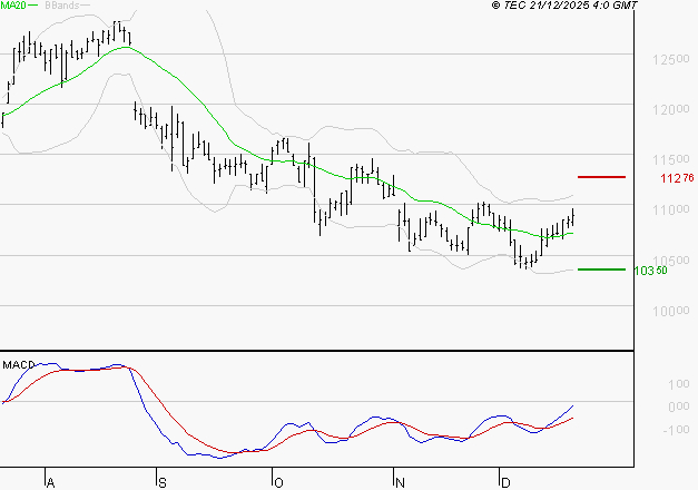 BIOMERIEUX : Peu de risque à moyen terme